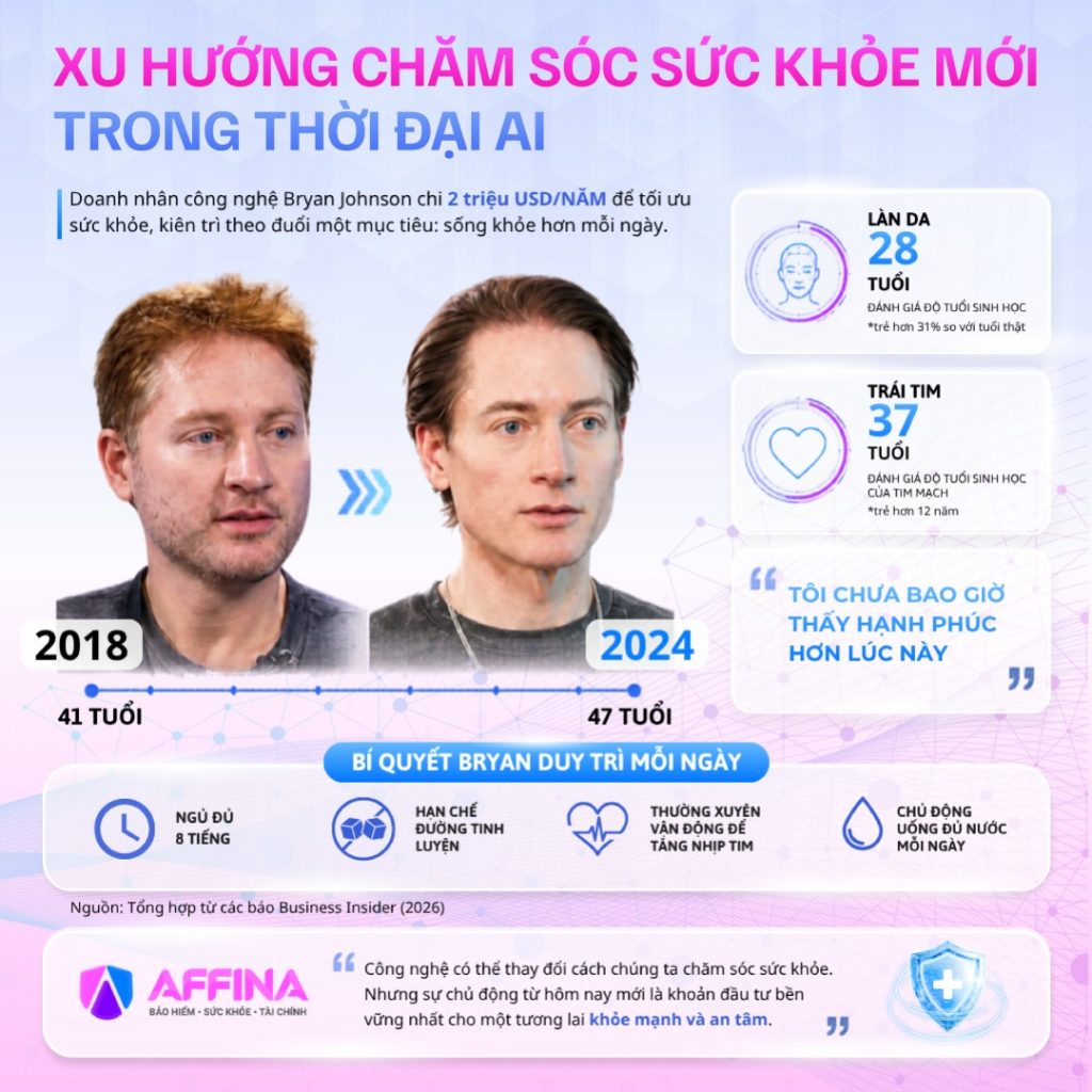 XU HƯỚNG CHĂM SÓC SỨC KHỎE MỚI TRONG THỜI ĐẠI AI